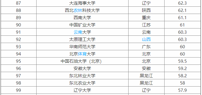 遼寧大學是211嗎?整體實力怎樣?最強專業是什么?就業前景如何