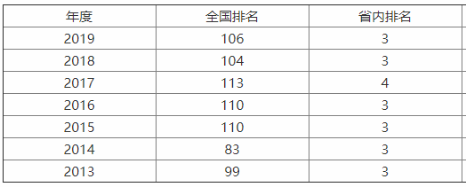 遼寧大學是211嗎?整體實力怎樣?最強專業是什么?就業前景如何