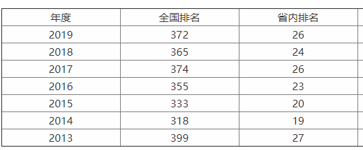 遼寧工業大學是小211嗎?值得去嗎?學費高嗎?宿舍條件怎樣?