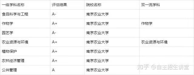 南京農業大學實力強嗎?為了211去南農值得嗎?排名第幾?學費多