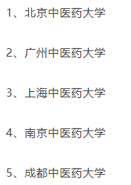 成都中醫藥大學是重點大學嗎?口碑如何?優勢專業?就業方向