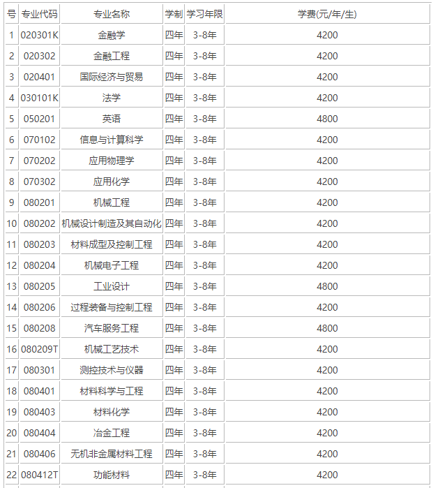 遼寧科技大學是985嗎?實力如何?排名第幾?學費多少貴嗎?