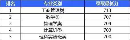 W(xu)AW(xu)Ժжţ985᣿ȡ?jn)?sh)W(xu)M(fi)