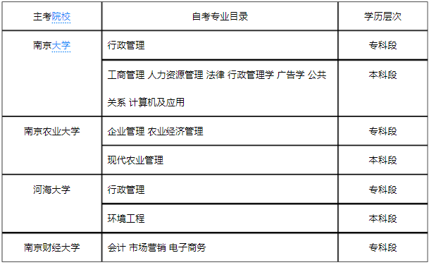 2020年江蘇省自學(xué)考試報(bào)名時(shí)間安排?江蘇自學(xué)考試難嗎有哪些專業(yè)?
