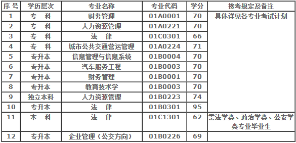 北京理工大學自考時間何時?北京理工大學自考本科專業有哪些