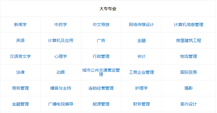 北京自考報名時間及條件介紹?北京自考難嗎有哪些專業?