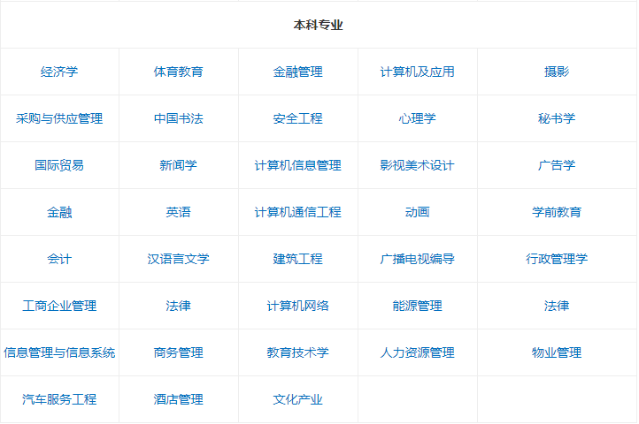北京自考報名時間及條件介紹?北京自考難嗎有哪些專業?