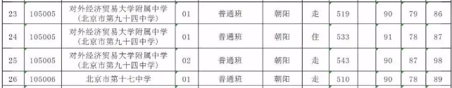 北京中考滿分多少2019錄取線是多少?北京中考難不難多少分算優秀?
