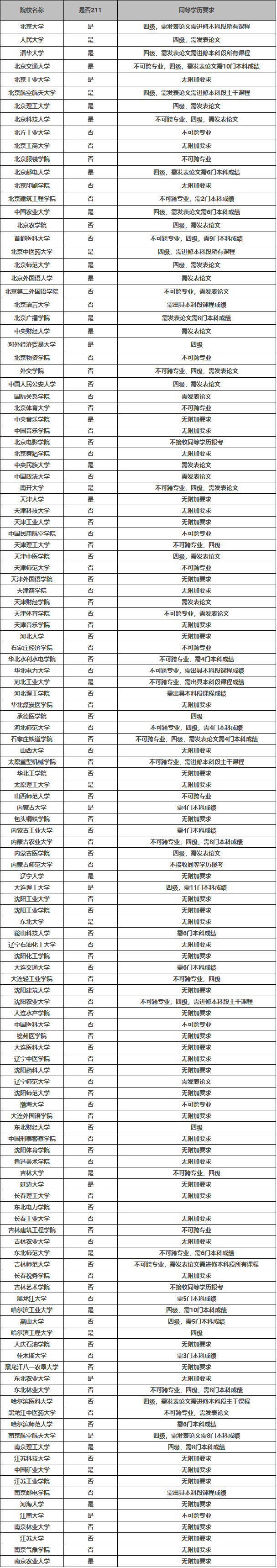 (zhun)xоėlЩҪx(zhun)xеԺУЩ