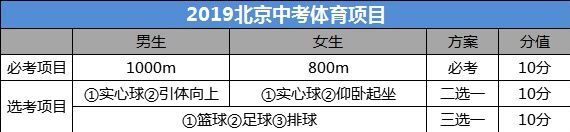 中考跳繩標(biāo)準(zhǔn)個(gè)數(shù)是多少?有哪些要求?2019中考體育成績(jī)對(duì)照表