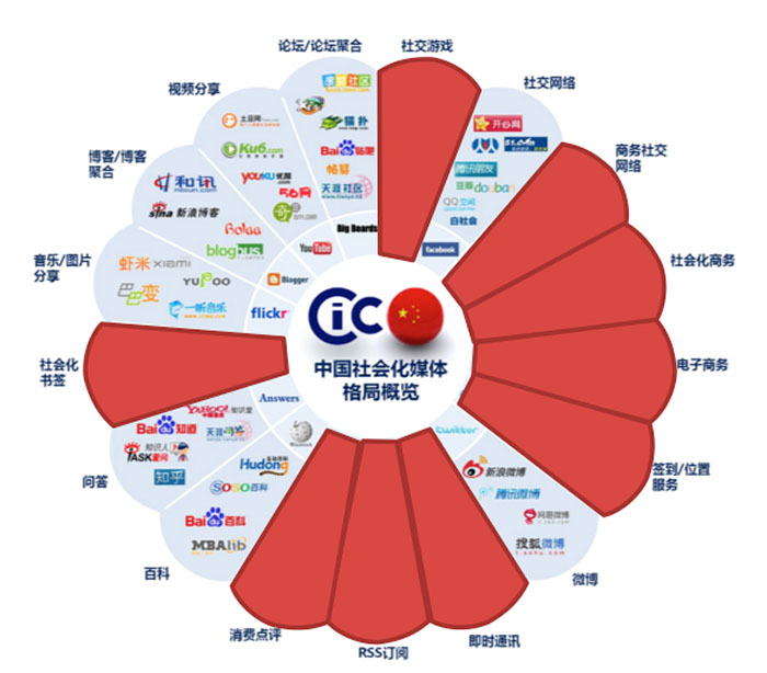 文化傳媒是干什么的屬于什么行業?文化傳媒公司上班好嗎薪資多少