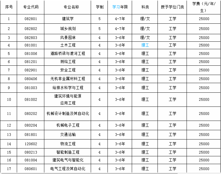 沈陽城市建設(shè)學(xué)院怎么樣是幾本?排名全國第幾學(xué)費一年多少?
