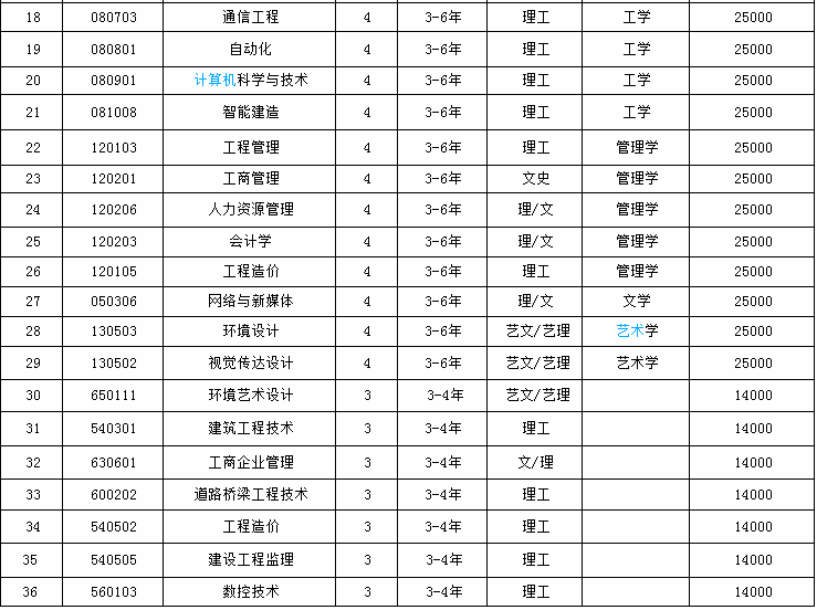沈陽城市建設(shè)學(xué)院怎么樣是幾本?排名全國第幾學(xué)費一年多少?