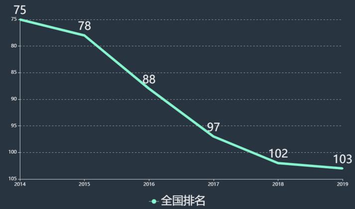 沈陽城市建設(shè)學(xué)院怎么樣是幾本?排名全國第幾學(xué)費一年多少?