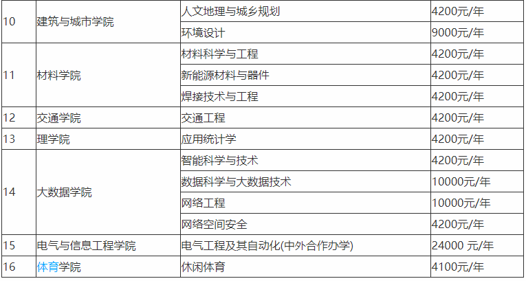 貴州理工學(xué)院升為一本了嗎王牌專業(yè)有哪些?學(xué)費多少就業(yè)前景好嗎