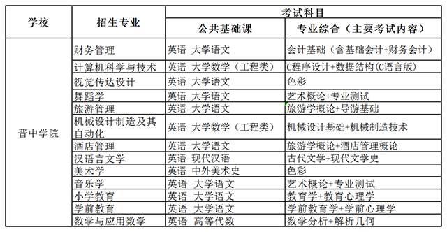 晉中學(xué)院專升本好升嗎?專升本錄取分?jǐn)?shù)線多少?選擇哪個專業(yè)最好