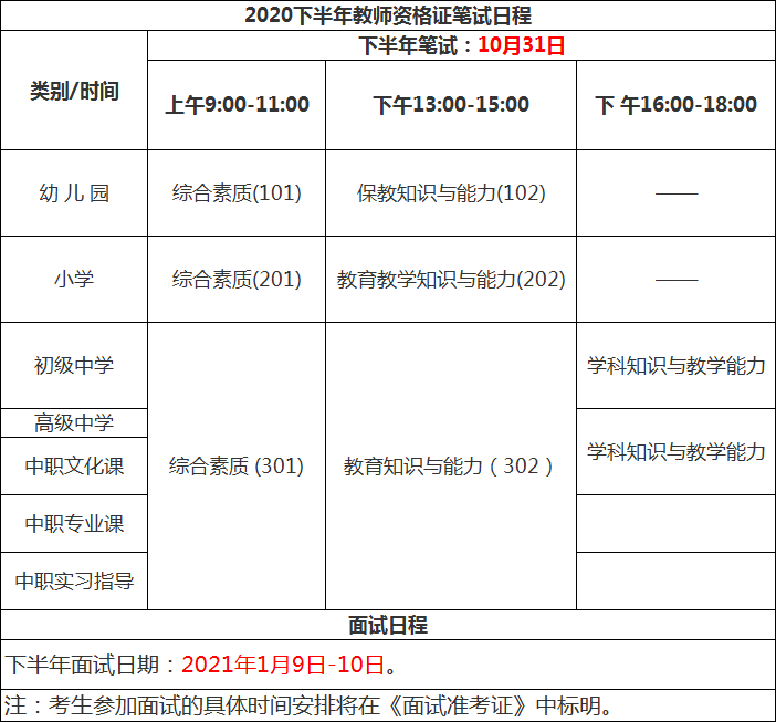 中小學教師資格考試2020年下半年報名時間出爐!考試科目有哪些