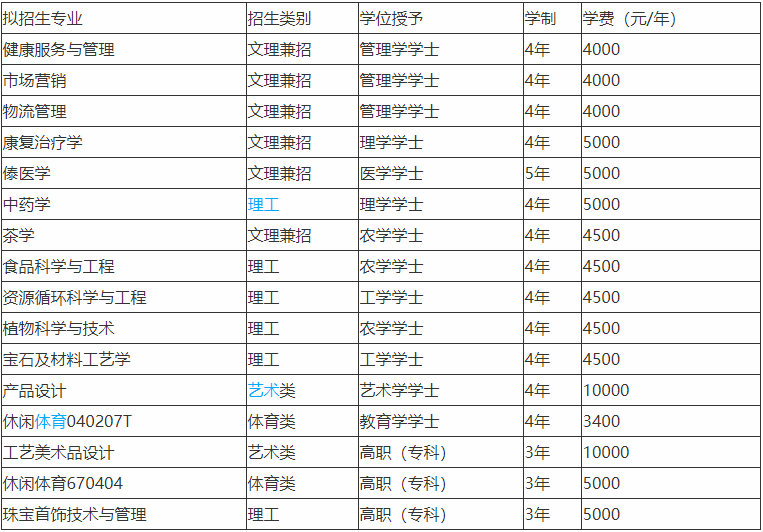 滇西應(yīng)用技術(shù)大學(xué)是公辦還是民辦的屬于幾本?好就業(yè)嗎學(xué)費(fèi)多少錢