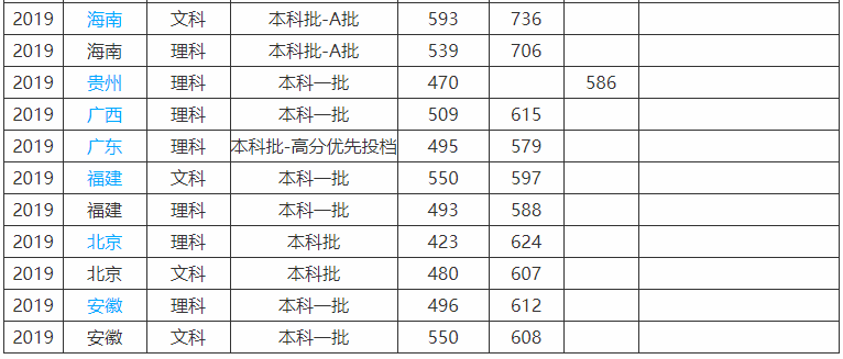 南京航空航天大學算名校嗎地址在哪?就業率高嗎2023年錄取分數線