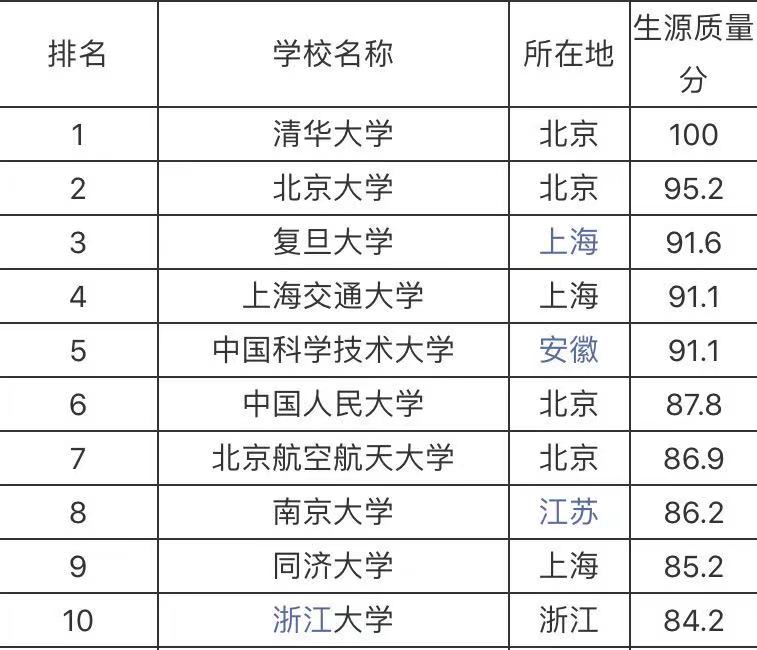 պW(xu)985ʲôˮƽһܿφ᣿ʲôI(y)ã