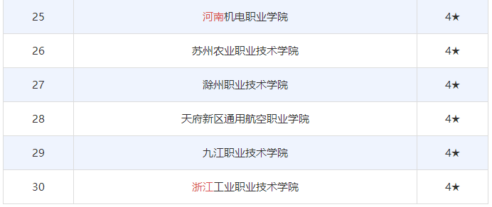 航空專(zhuān)科院校國(guó)內(nèi)有哪些好找工作嗎?盤(pán)點(diǎn)全國(guó)十大航空專(zhuān)科學(xué)校