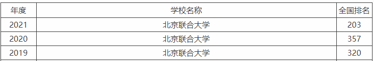 北京聯(lián)合大學(xué)是211嗎為什么口碑這么好?宿舍條件如何好就業(yè)嗎?