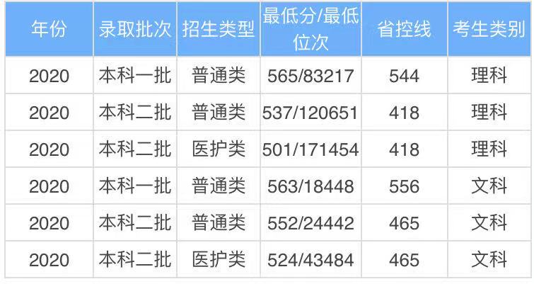 信陽師范學院是一本還是二本怎么樣好不好?2021年錄取分數線多少