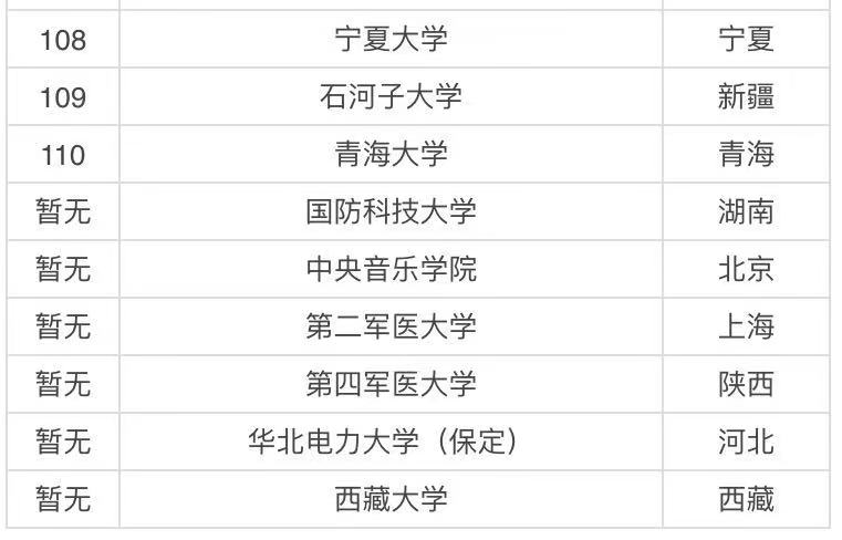 實力比較強的211大學有哪些?國內(nèi)八所實力最強的211大學名單