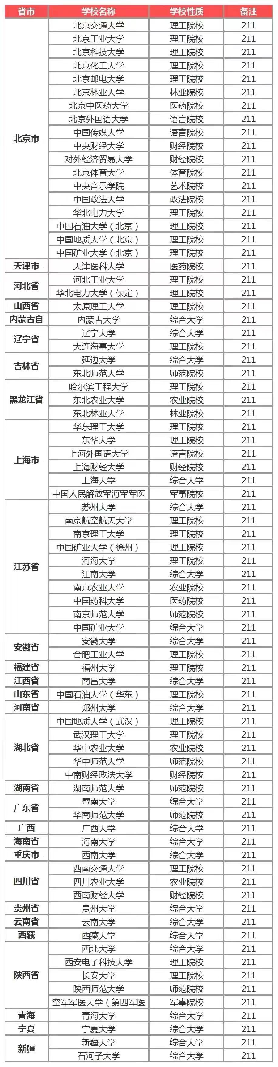 ȫ(qing)211W(xu)؇(ni)(qing)5211W(xu)