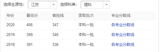 ϾW(xu)ʲônΣȡ?jn)?sh)2021˿ϾW(xu)жy