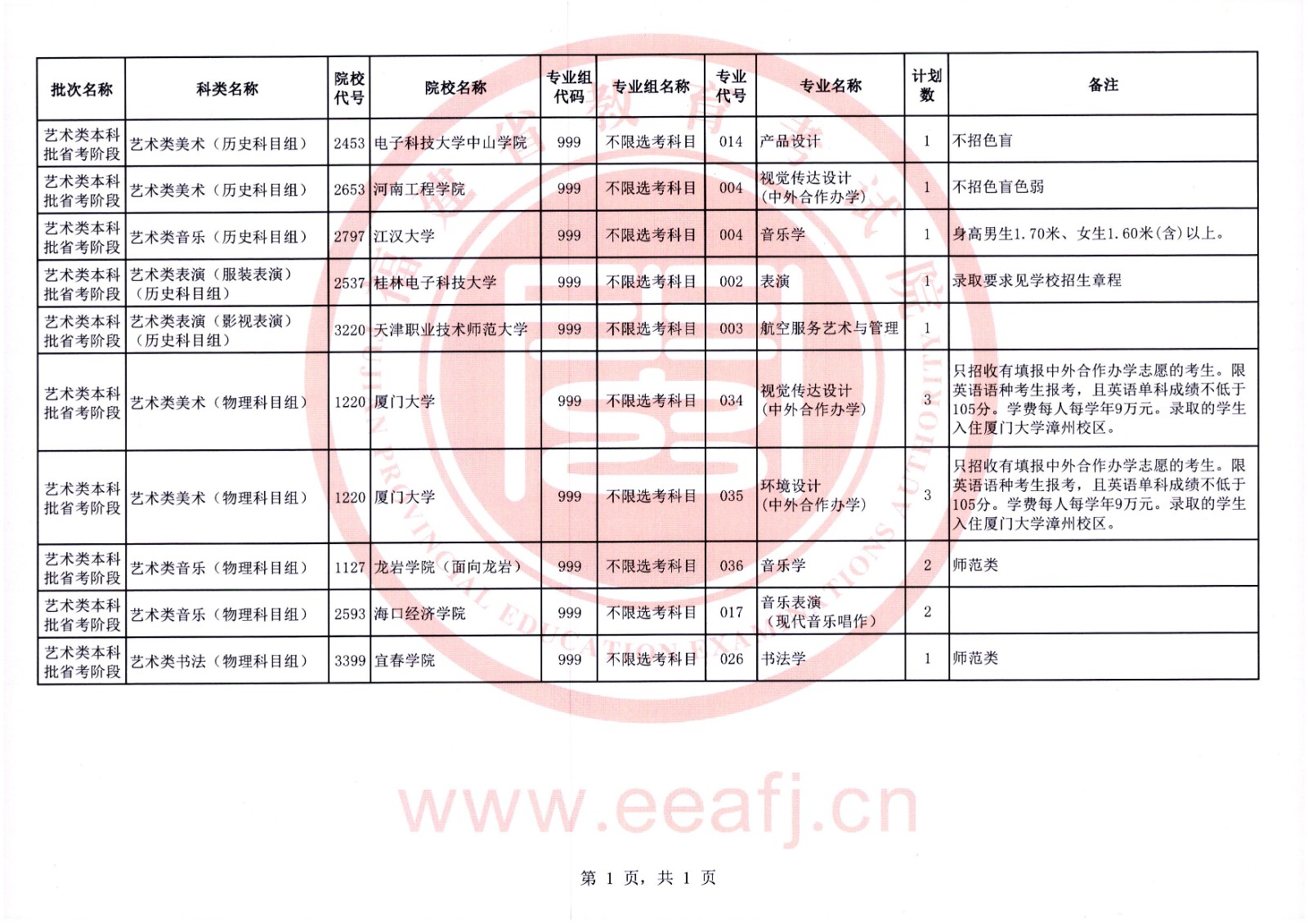 2024긣ˇg־ԸWУЩ(ԺУI)