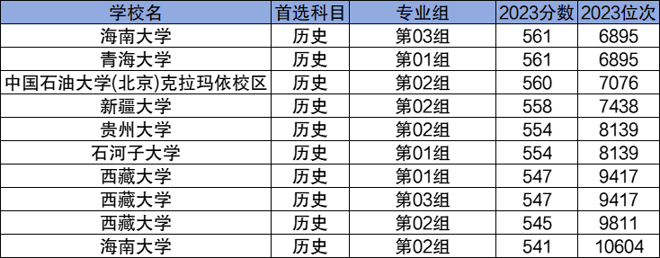 2024ԃr(ji)ȸߵ211W(xu)μȡ?jn)?sh)һ[