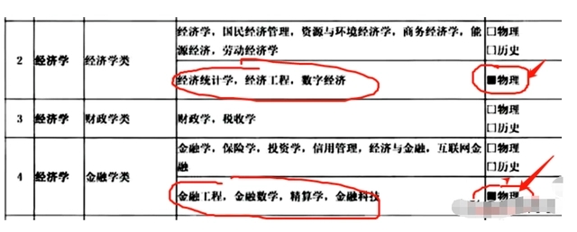 ¸߿xƻW(xu)Ҫˆ᣿¸߿ĸW(xu)W(xu)Ƶě_Щ