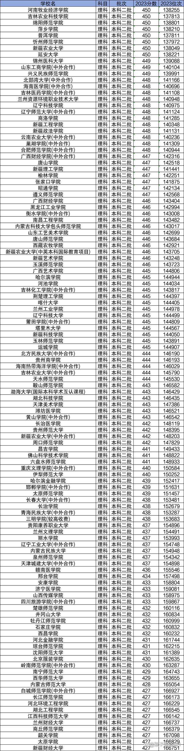 2024߿450ƿԈ(bo)ЩW(xu)450ҵĹkW(xu)]