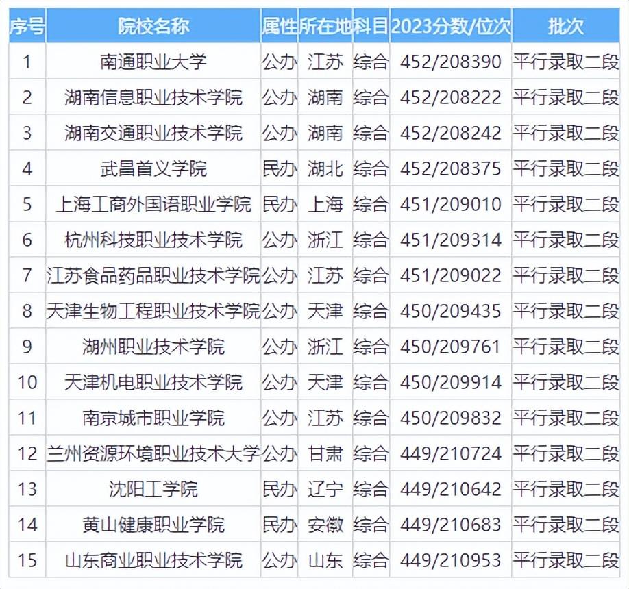 2024߿450ƿԈ(bo)ЩW(xu)450ҵĹkW(xu)]