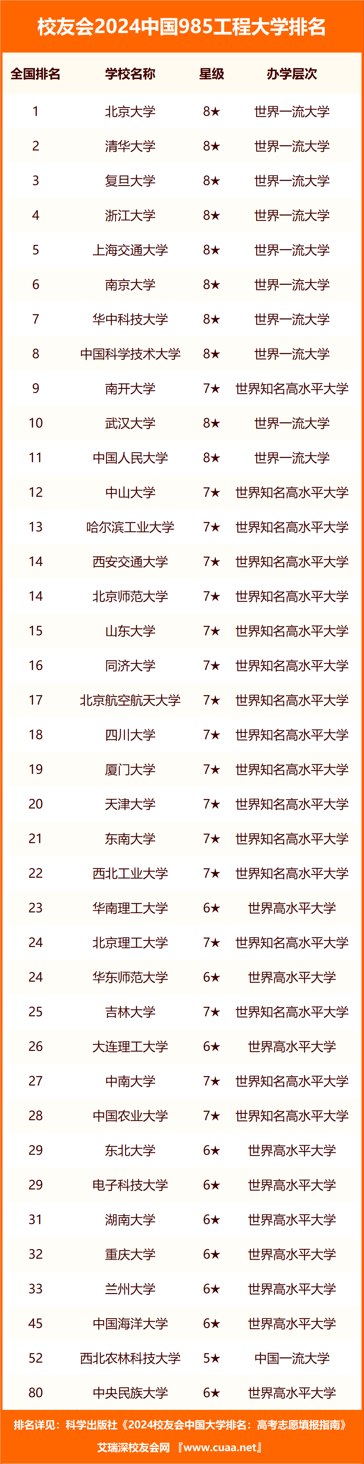 2024V|߿ٷ985W(xu)985W(xu)ڏV|ȡ?jn)?sh)λα