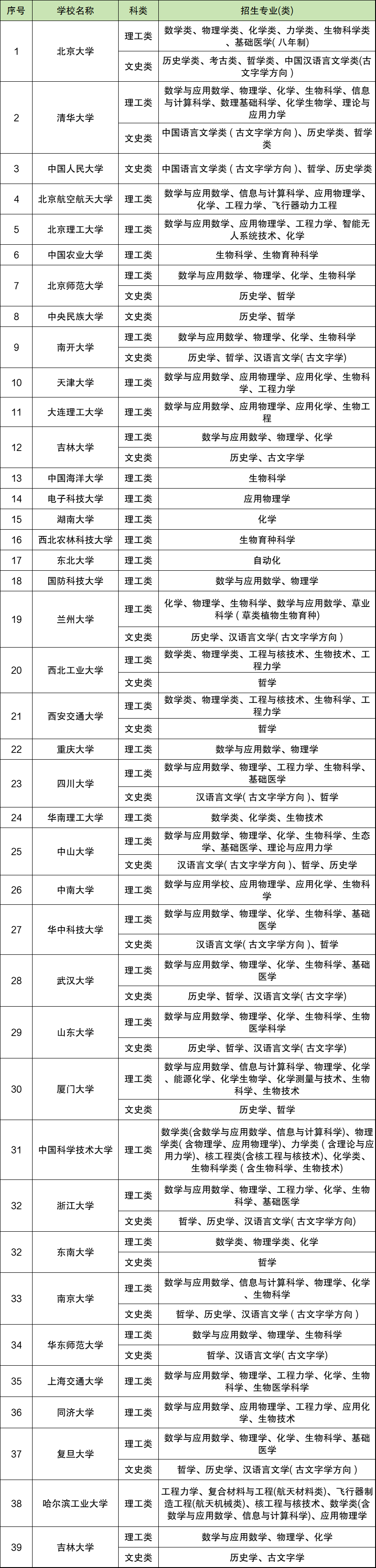 (qing)Ӌ(j)Ԉ(bo)ׂ(g)W(xu)Уׂ(g)I(y)(qing)Ӌ(j)־ԸO(sh)ü(bo)Ҏ(gu)t