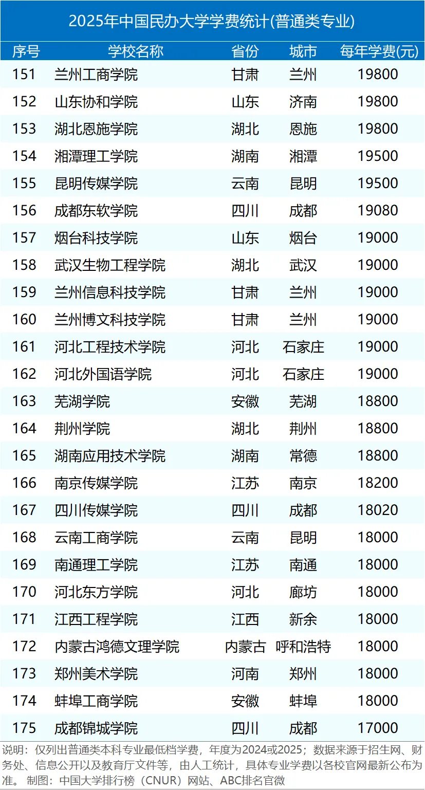 һkW(xu)᣿һkW(xu)W(xu)M(fi)Ƕ٣2025