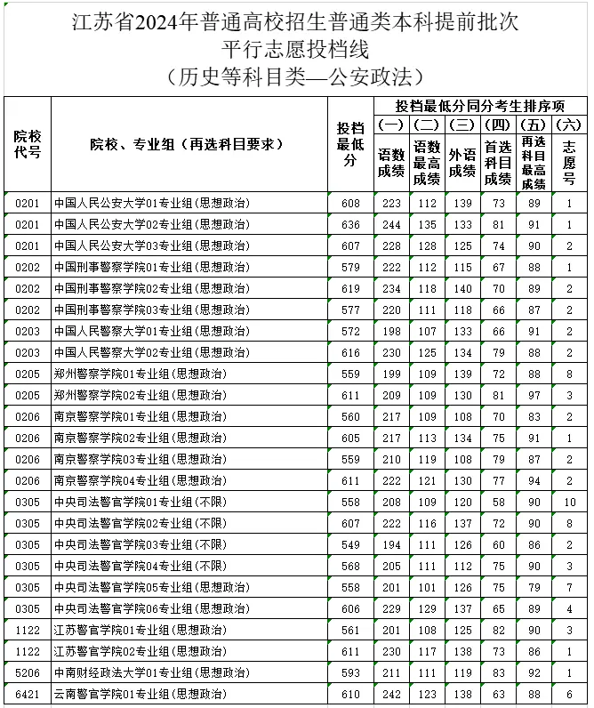 KУٷֿԿ2025KУȡ?jn)?sh)+vʷR