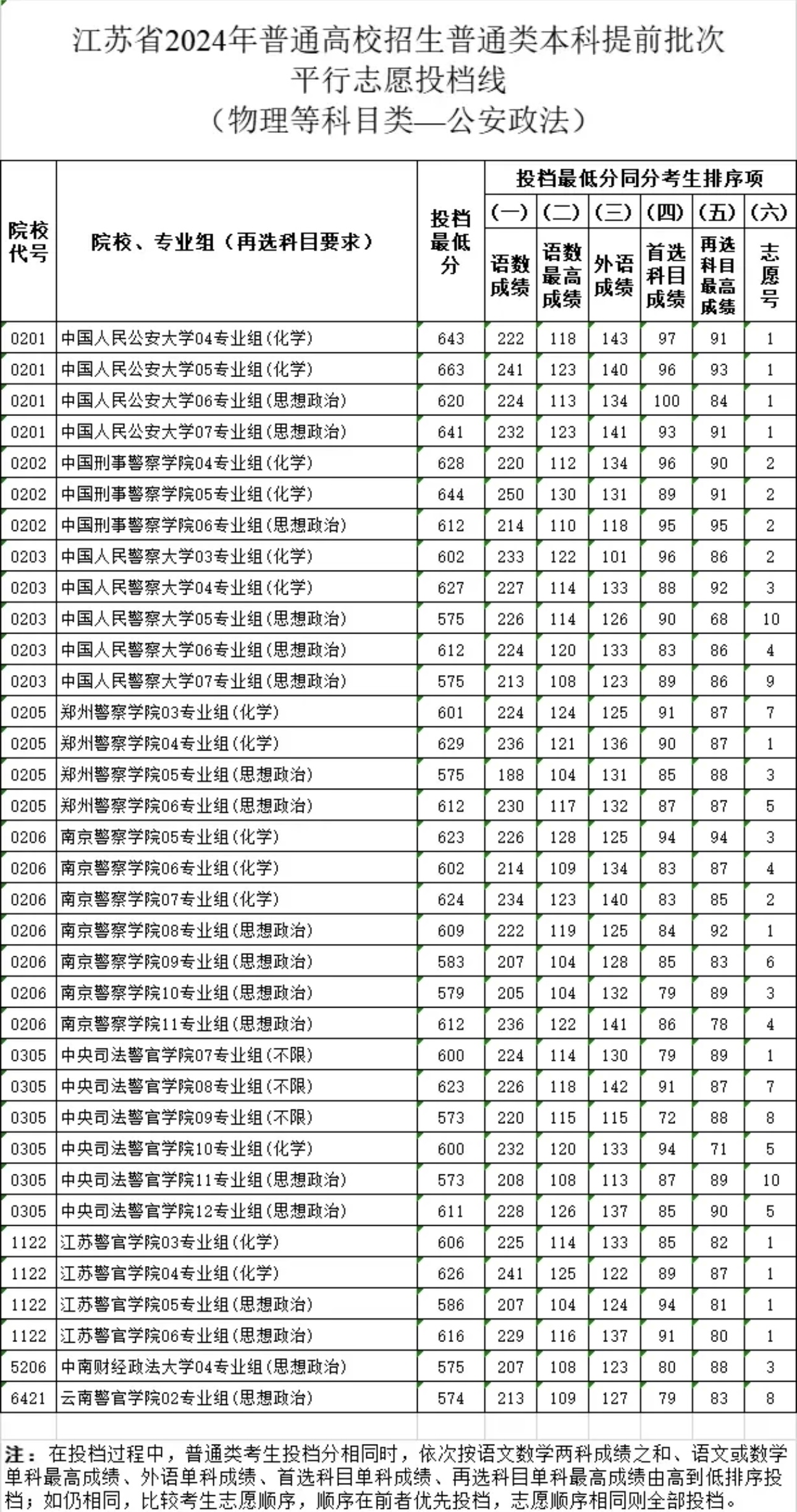 KУٷֿԿ2025KУȡ?jn)?sh)+vʷR